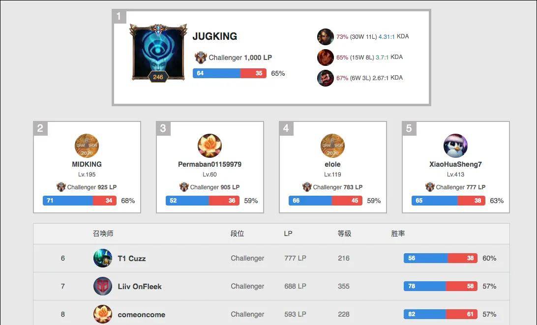 的盛大庆典 的盛大庆典